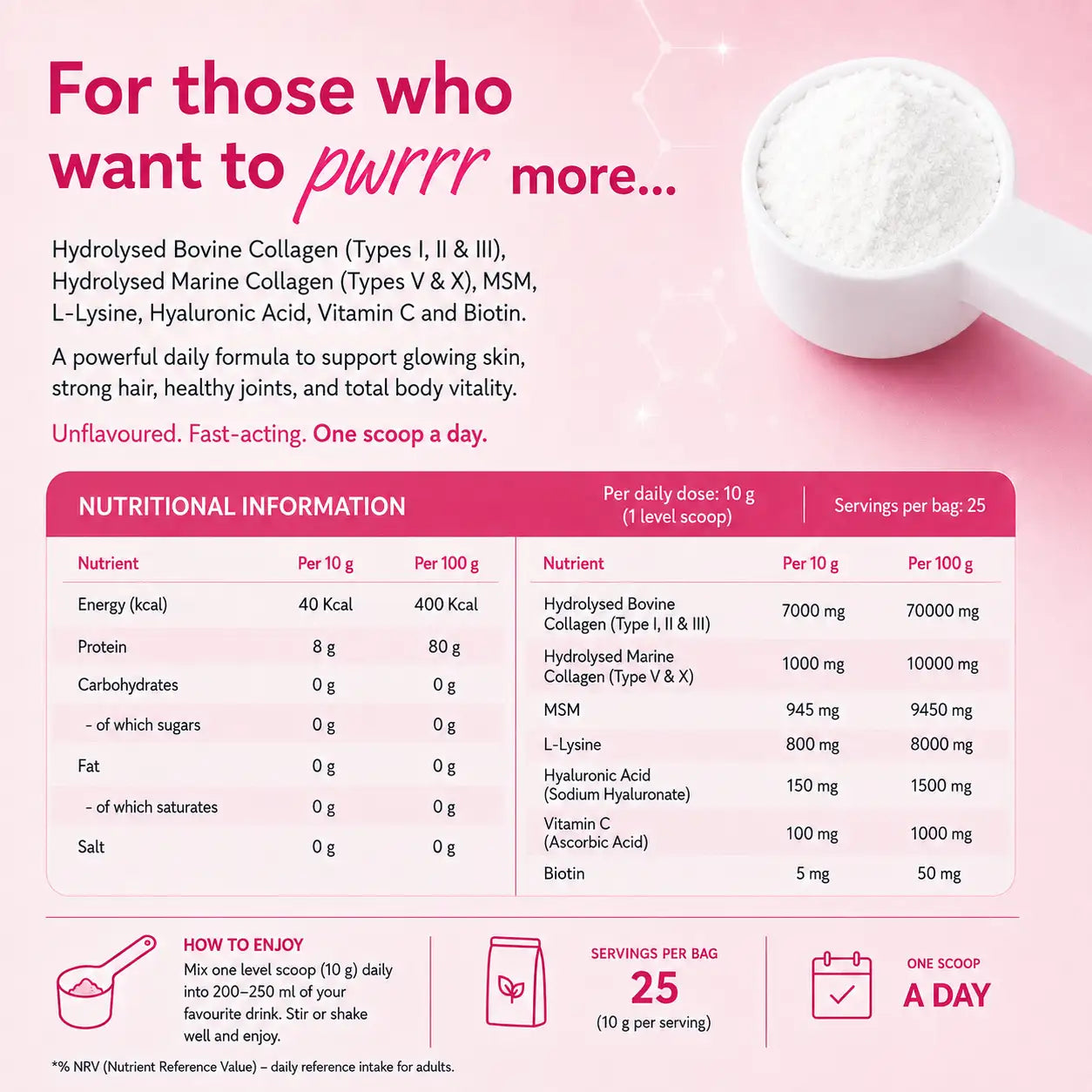 PWRRR Beauty Collagen nutritional information